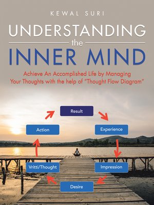 cover image of Understanding the Inner Mind